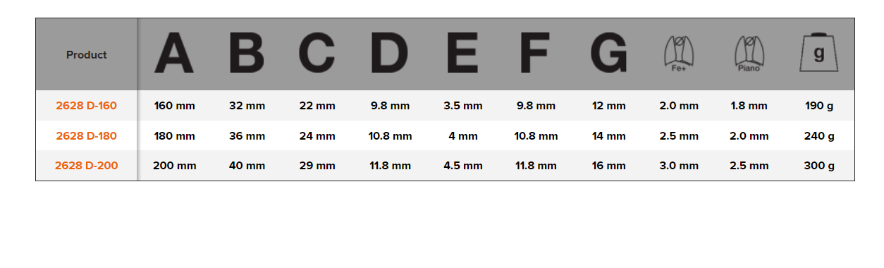 BAHCO 2628D Combination Plier with Monomaterial Handles - Premium Combination Plier from BAHCO - Shop now at Yew Aik.