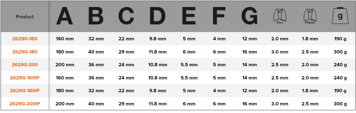BAHCO 2629G ERGO Combination Plier with Self-Opening - Premium Combination Plier from BAHCO - Shop now at Yew Aik.