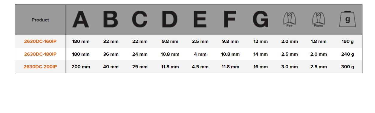 BAHCO 2630DC Reinforced Combination Plier with Monomaterial - Premium Combination Plier from BAHCO - Shop now at Yew Aik.