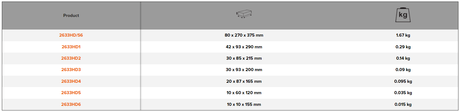 BAHCO 2633HD/S6 Seal And Soft Hose Removal And Picking Tool Set - Premium Hose Removal and Picking Tool Set from BAHCO - Shop now at Yew Aik.