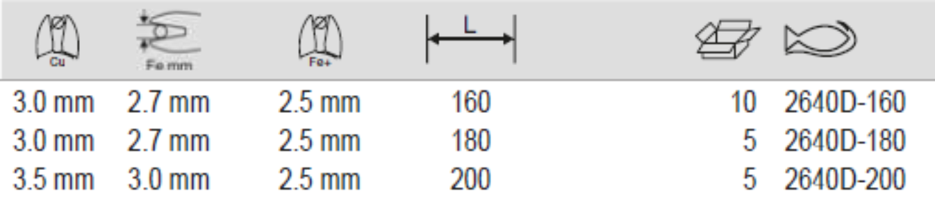 BAHCO 2640D Universal Combination Plier with PVC Coated Handles - Premium Combination Plier from BAHCO - Shop now at Yew Aik.
