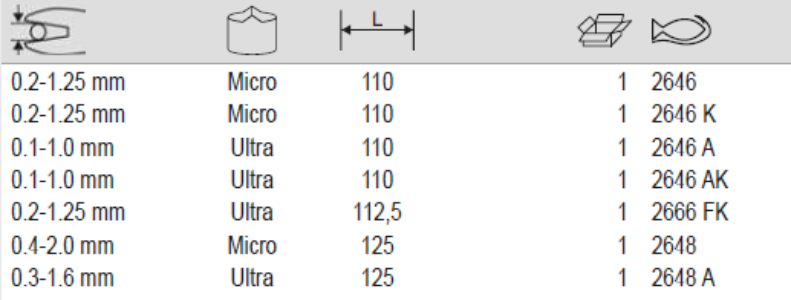 BAHCO 2646-2648A Diagonal Cutter with Tapered Head Cutting Plier - Premium Cutting Plier from BAHCO - Shop now at Yew Aik.