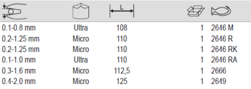 BAHCO 2646M 2649 Diagonal Cutter with Oval Head Cutting Pliers - Premium Diagonal Cutter from BAHCO - Shop now at Yew Aik.