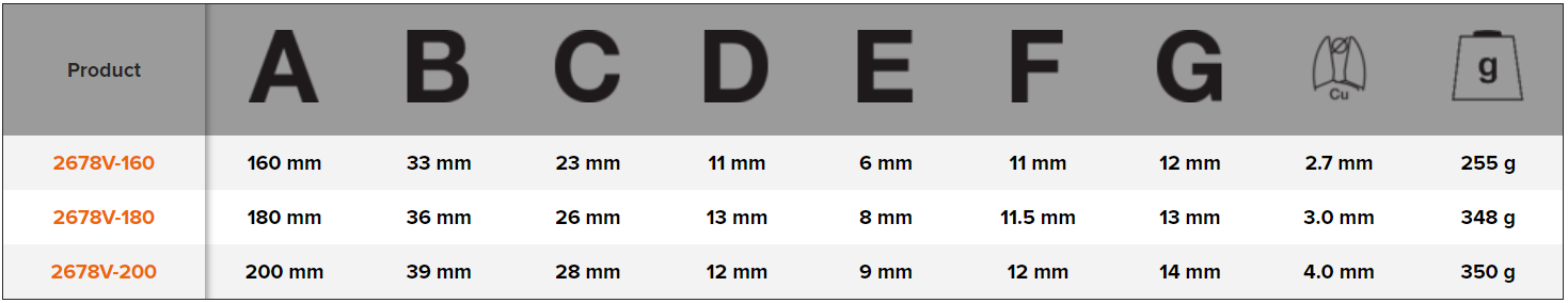 BAHCO 2678V VDE Insulated Combination Plier (BAHCO Tools) - Premium Combination Plier from BAHCO - Shop now at Yew Aik.