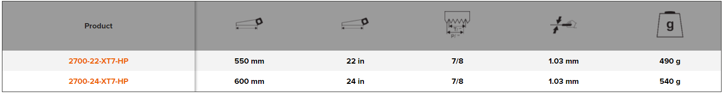 BAHCO 2700 ERGO Superior Handsaw for Tanalised Wood - 7"/8" - Premium Handsaw from BAHCO - Shop now at Yew Aik.