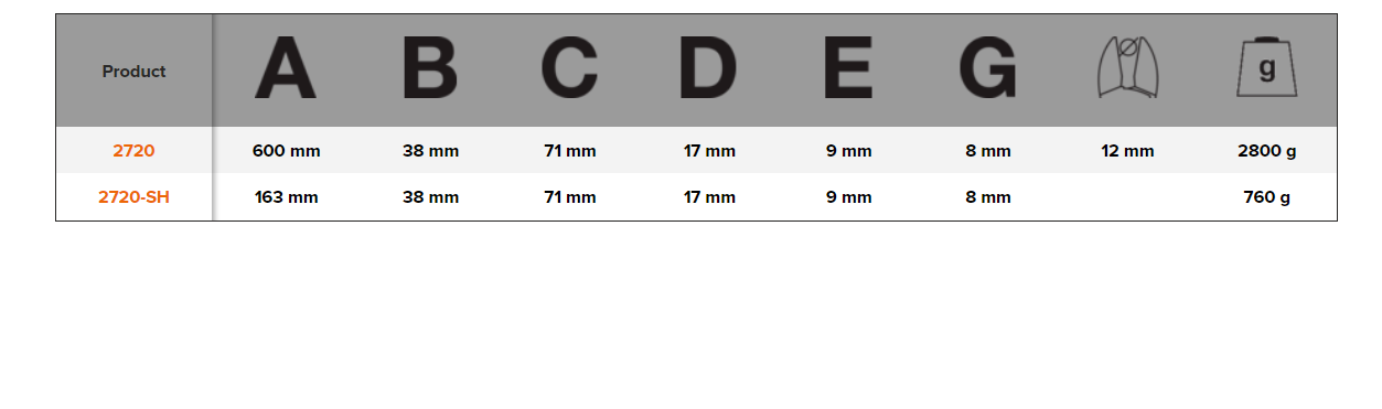 BAHCO 2720 Cable Cutters with Epoxy Painted Cutting Plier - Premium Cutting Plier from BAHCO - Shop now at Yew Aik.