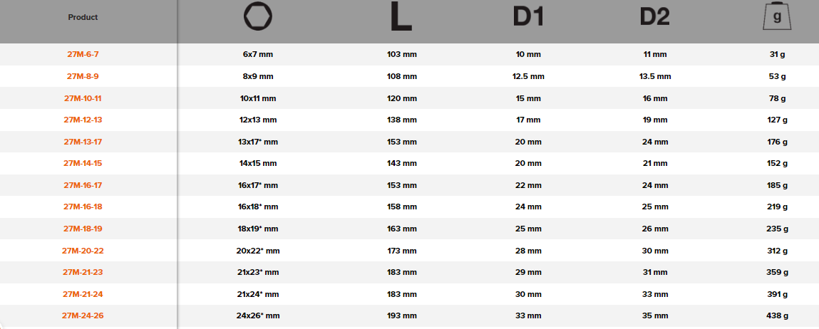 BAHCO 27M Metric Double Head Socket Wrench with Chrome Finish - Premium Socket Wrench from BAHCO - Shop now at Yew Aik.