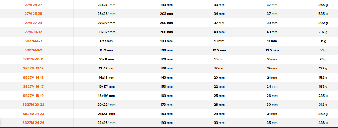 BAHCO 27M Metric Double Head Socket Wrench with Chrome Finish - Premium Socket Wrench from BAHCO - Shop now at Yew Aik.