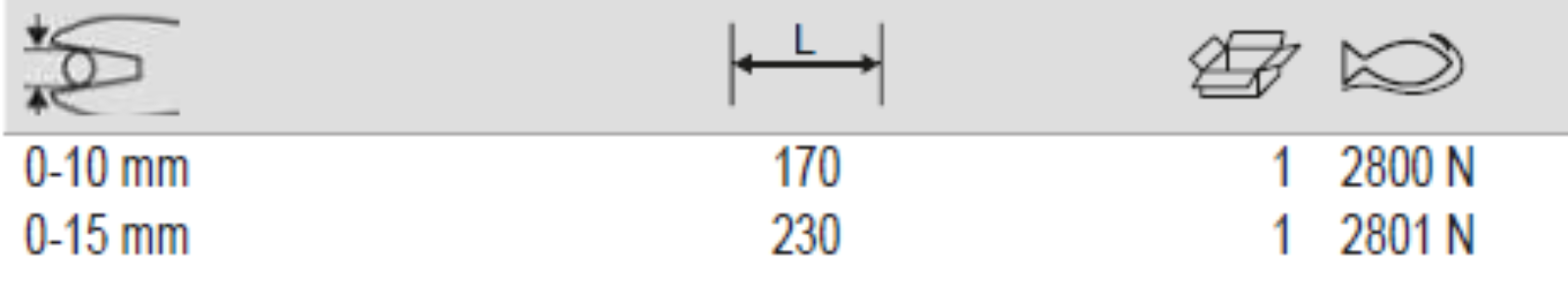 BAHCO 2800N-2801N Cable Cutters with PVC Cutting Plier - Premium Cutting Plier from BAHCO - Shop now at Yew Aik.