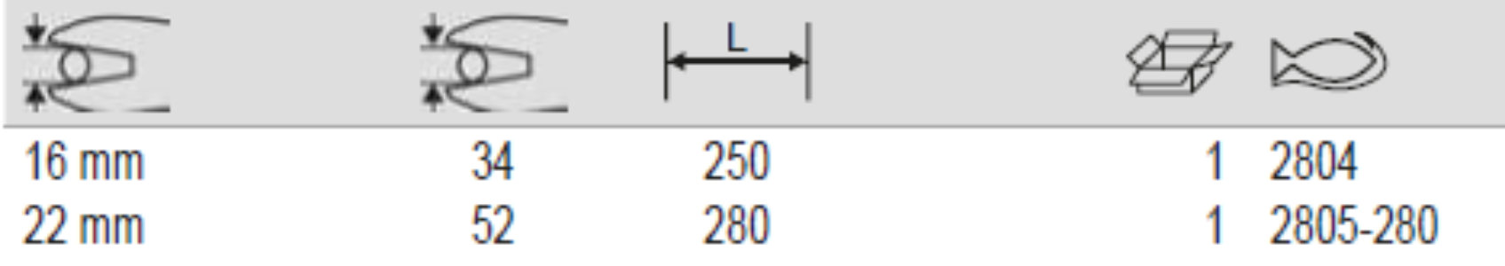 BAHCO 2804-2805 Cable Cutters with PVC Coated Cutting Plier - Premium Cutting Plier from BAHCO - Shop now at Yew Aik.