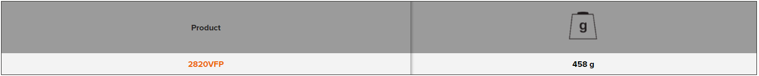 BAHCO 2820VFP Insulated Fuse Puller for NH 00-3 (BAHCO Tools) - Premium Insulated Fuse Puller from BAHCO - Shop now at Yew Aik.