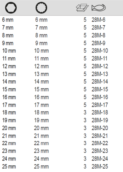 BAHCO 28M Metric Double Head Offset Socket Wrench 12X6 - Premium Socket Wrench from BAHCO - Shop now at Yew Aik.