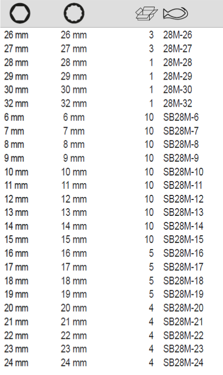 BAHCO 28M Metric Double Head Offset Socket Wrench 12X6 - Premium Socket Wrench from BAHCO - Shop now at Yew Aik.