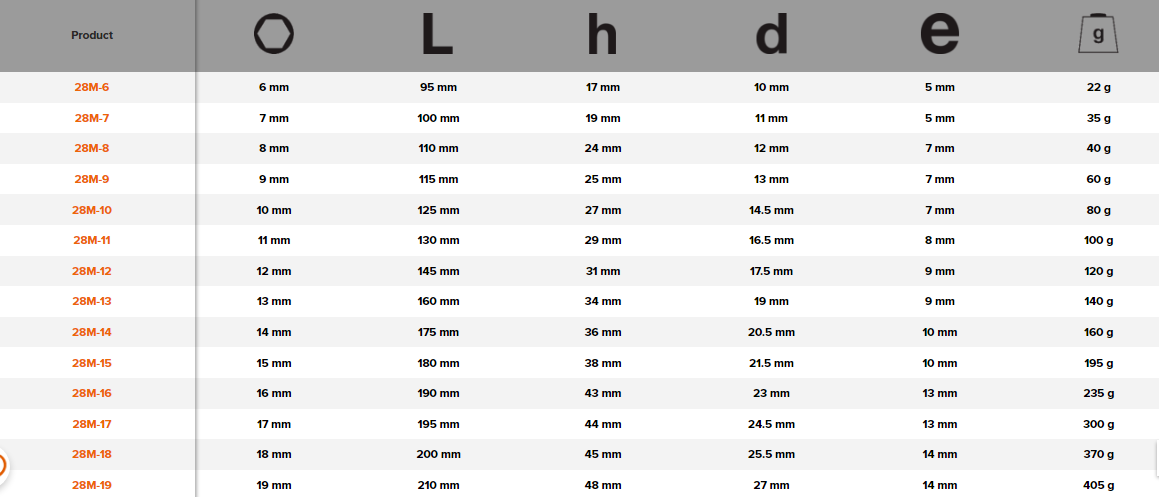 BAHCO 28M Metric Double Head Offset Socket Wrench 12X6 - Premium Socket Wrench from BAHCO - Shop now at Yew Aik.