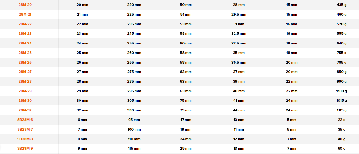 BAHCO 28M Metric Double Head Offset Socket Wrench 12X6 - Premium Socket Wrench from BAHCO - Shop now at Yew Aik.