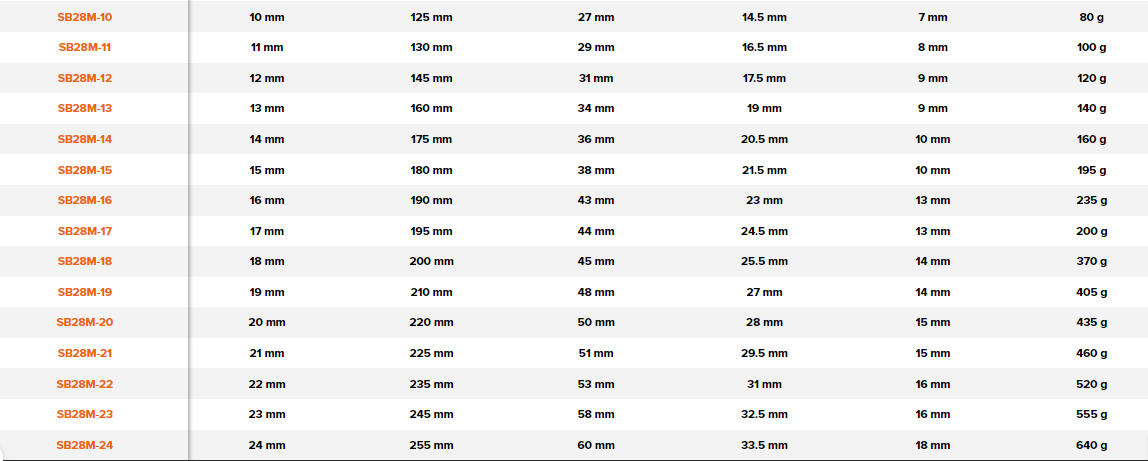 BAHCO 28M Metric Double Head Offset Socket Wrench 12X6 - Premium Socket Wrench from BAHCO - Shop now at Yew Aik.