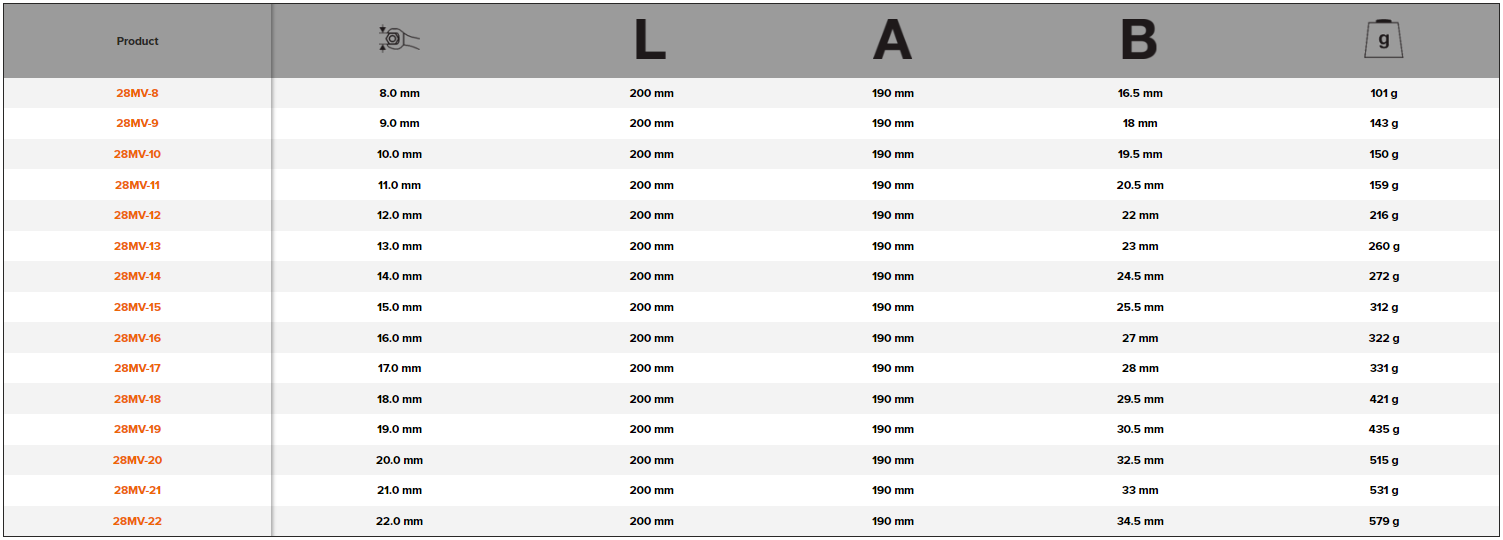 BAHCO 28MV Insulated T-Handle Socket Wrenches (BAHCO Tools) - Premium T-Handle from BAHCO - Shop now at Yew Aik.