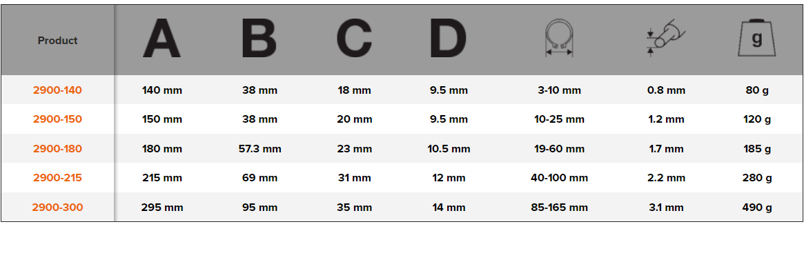 BAHCO 2900 External Circlip Plier with Straight Jaws - Premium Circlip Plier from BAHCO - Shop now at Yew Aik.