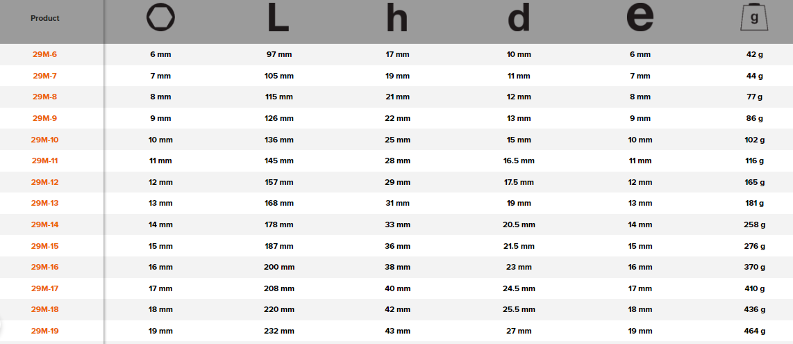 BAHCO 29M Metric Double Head Offset Socket Wrench 6 X 6 - Premium Socket Wrench from BAHCO - Shop now at Yew Aik.
