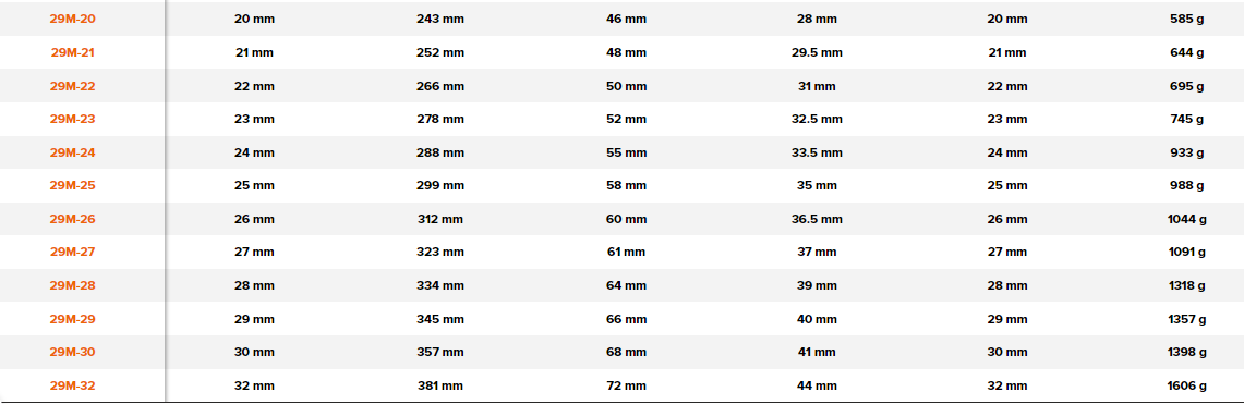 BAHCO 29M Metric Double Head Offset Socket Wrench 6 X 6 - Premium Socket Wrench from BAHCO - Shop now at Yew Aik.