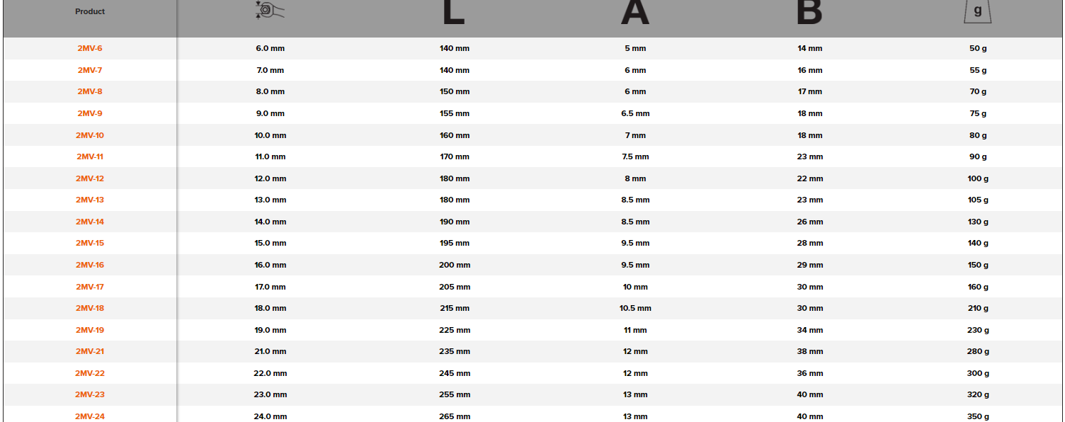 BAHCO 2MV Insulated Offset Ring Spanner (BAHCO Tools) - Premium Ring Spanner from BAHCO - Shop now at Yew Aik.