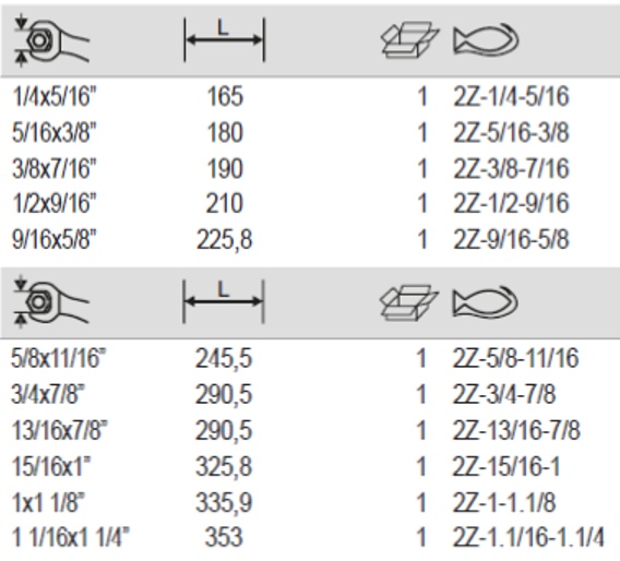 BAHCO 2Z Imperial Deep Offset Double Ring End Wrench - Premium Ring End Wrench from BAHCO - Shop now at Yew Aik.