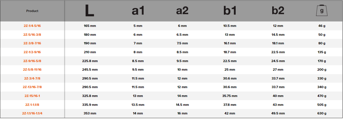 BAHCO 2Z Imperial Deep Offset Double Ring End Wrench - Premium Ring End Wrench from BAHCO - Shop now at Yew Aik.