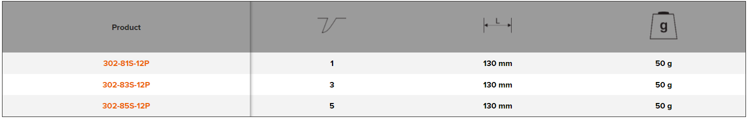 BAHCO 302S Fret Saw Spiral Spare Blade for Wood and Plastic - Premium Spare Blade from BAHCO - Shop now at Yew Aik.