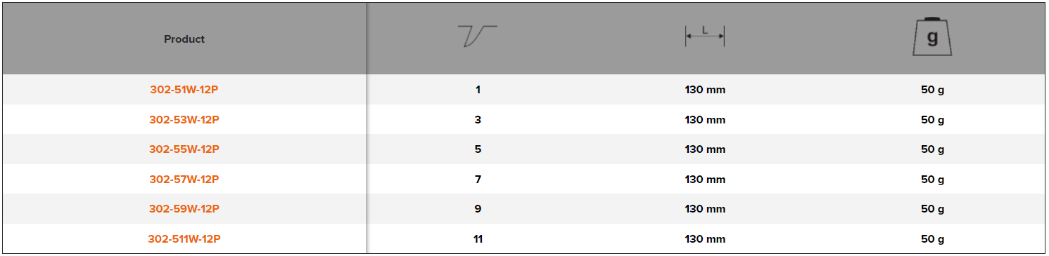 BAHCO 302W Fret Saw Spare Blade for Wood and Plastic - Premium Spare Blade from BAHCO - Shop now at Yew Aik.