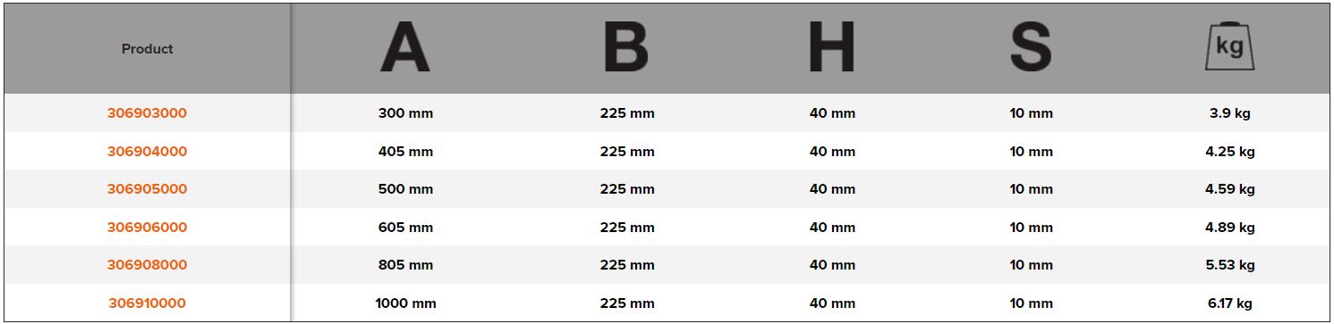 BAHCO 3069 F-Clamp with Steel T-Handle 220 mm (BAHCO Tools) - Premium F-Clamp from BAHCO - Shop now at Yew Aik.
