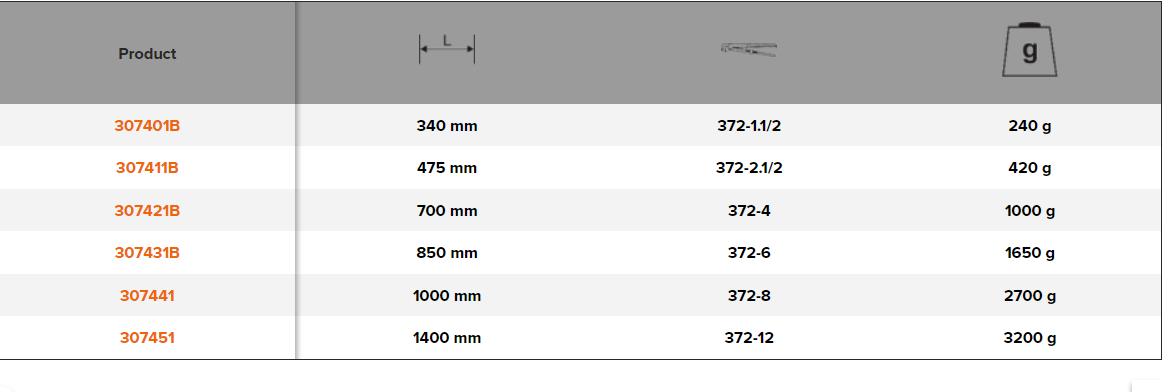 BAHCO 3074 Spare Chains For Special Pipe Wrenches (BAHCO Tools) - Premium Spare Chains from BAHCO - Shop now at Yew Aik.