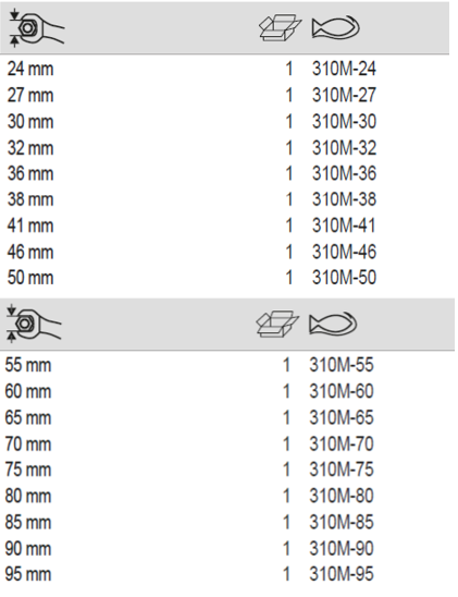 BAHCO 310M Metric Deep Offset Heavy Duty Ring End Wrench - Premium Ring End Wrench from BAHCO - Shop now at Yew Aik.
