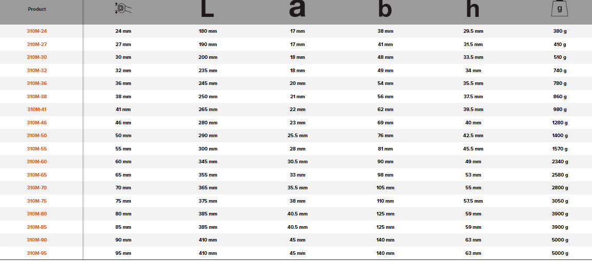BAHCO 310M Metric Deep Offset Heavy Duty Ring End Wrench - Premium Ring End Wrench from BAHCO - Shop now at Yew Aik.