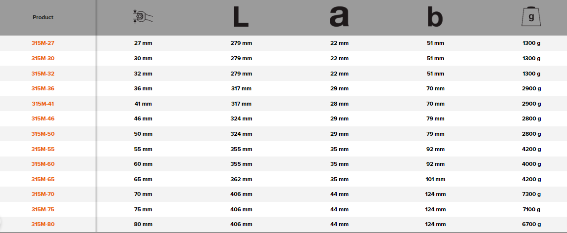 BAHCO 315M Metric Deep Offset Ring End Slogging Wrench - Premium Slogging Wrench from BAHCO - Shop now at Yew Aik.