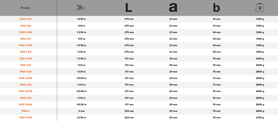 BAHCO 315Z Imperial Deep Offset Ring End Slogging Wrench - Premium Slogging Wrench from BAHCO - Shop now at Yew Aik.