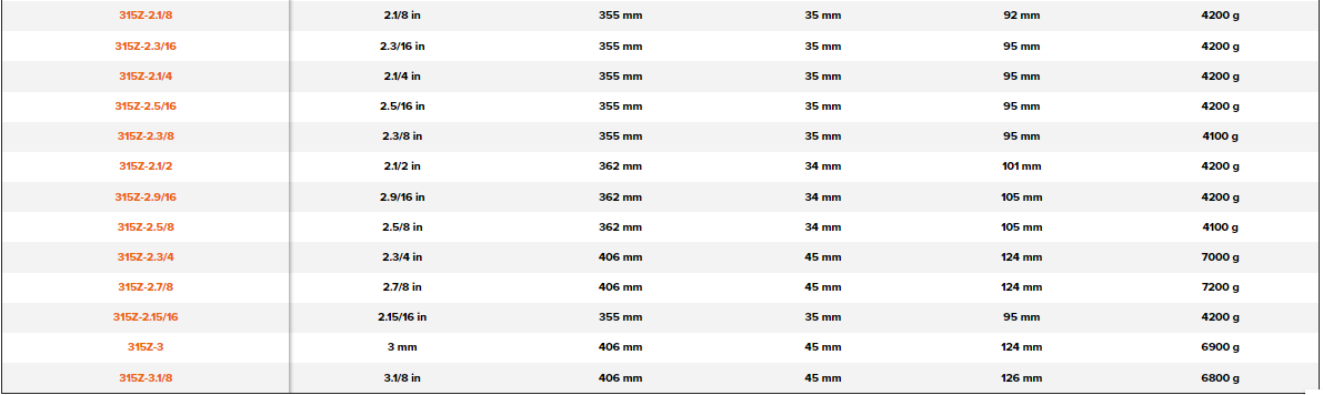 BAHCO 315Z Imperial Deep Offset Ring End Slogging Wrench - Premium Slogging Wrench from BAHCO - Shop now at Yew Aik.