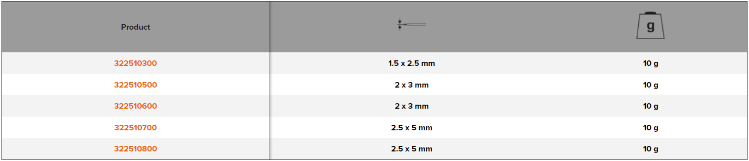 BAHCO 3225 Spare Tips Soldering for Heavy-Duty Tools Iron - Premium Spare Tips Soldering from BAHCO - Shop now at Yew Aik.