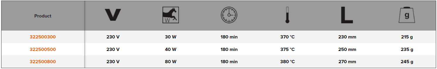 BAHCO 322500 Heavy-Duty Soldering Tools Irons 30 W, 40 W, 80 W - Premium Soldering Tools from BAHCO - Shop now at Yew Aik.