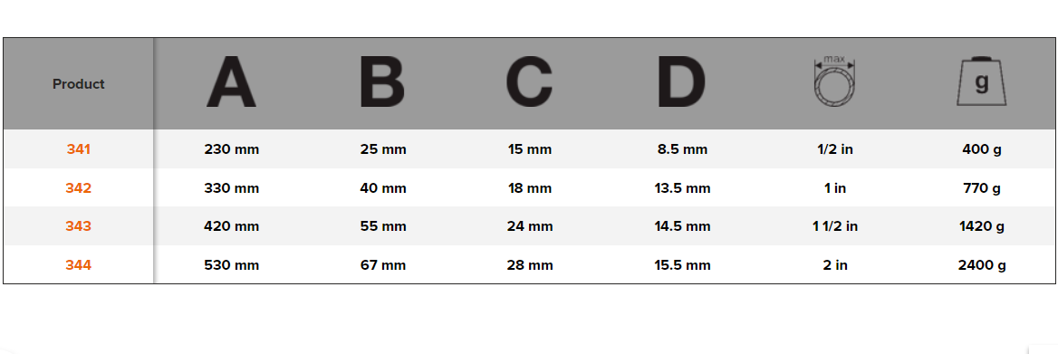 BAHCO 341-344 Swedish Model Corner Combination Pipe Wrench - Premium Pipe Wrench from BAHCO - Shop now at Yew Aik.