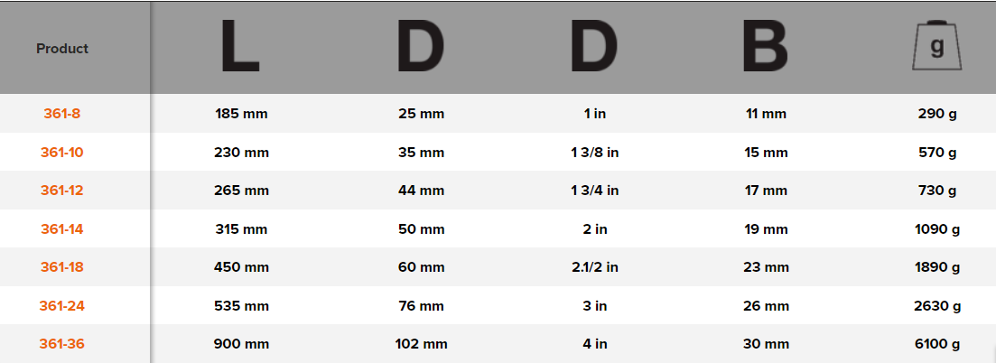 BAHCO 361 Stillson Pipe Wrench (BAHCO Tools) - Premium Stillson Pipe Wrench from BAHCO - Shop now at Yew Aik.