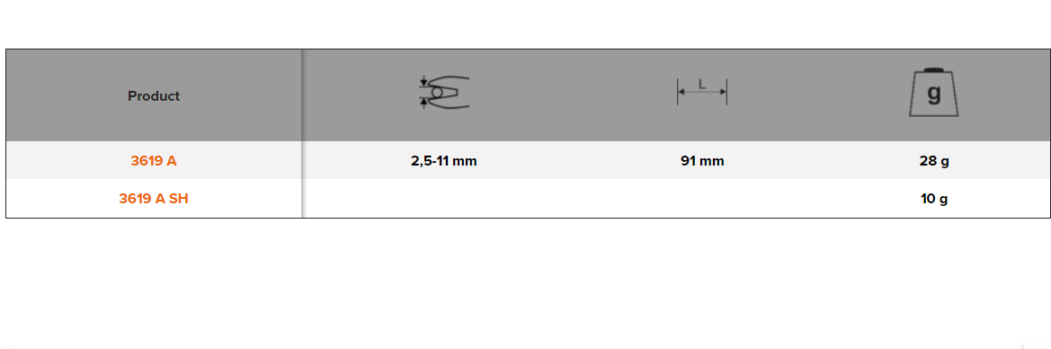 BAHCO 3619 A Precision Wire Stripping Plier For Data Cables - Premium Wire Stripping Plier from BAHCO - Shop now at Yew Aik.
