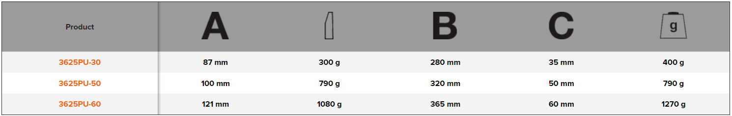 BAHCO 3625PU Dead Blow Sledge Hammer with Anti- Sliding Handle - Premium Dead Blow Sledge Hammer from BAHCO - Shop now at Yew Aik.