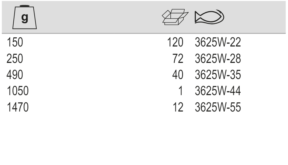 BAHCO 3625W Nylon Mallet Tip with Wooden Handle (BAHCO Tools) - Premium Nylon Mallet from BAHCO - Shop now at Yew Aik.