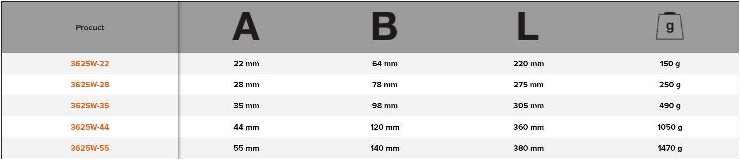 BAHCO 3625W Nylon Mallet Tip with Wooden Handle (BAHCO Tools) - Premium Nylon Mallet from BAHCO - Shop now at Yew Aik.
