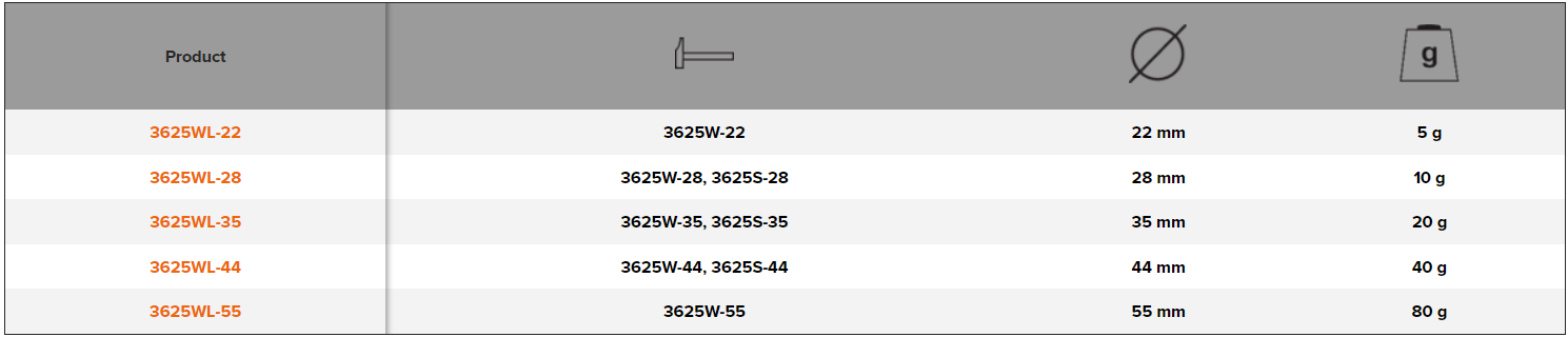 BAHCO 3625WL Pairs of Poll for Nylon Mallet Tipped - Premium Nylon Mallet from BAHCO - Shop now at Yew Aik.