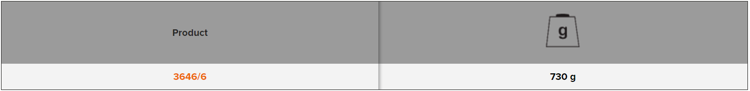 BAHCO 3646/6 Fine Grounded Pin Drift Punches Set - 6 pcs - Premium Punches Set from BAHCO - Shop now at Yew Aik.