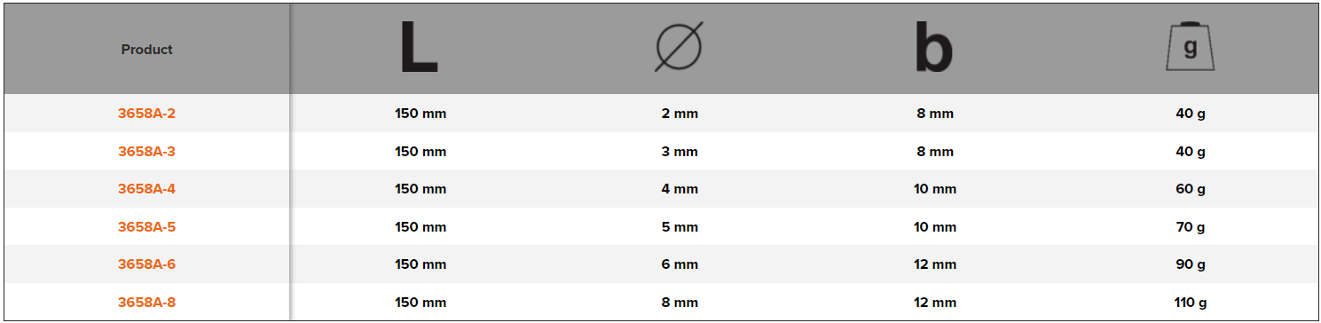 BAHCO 3658A Cylindrical Drift Punches with Octagonal Shank - Premium Punches from BAHCO - Shop now at Yew Aik.