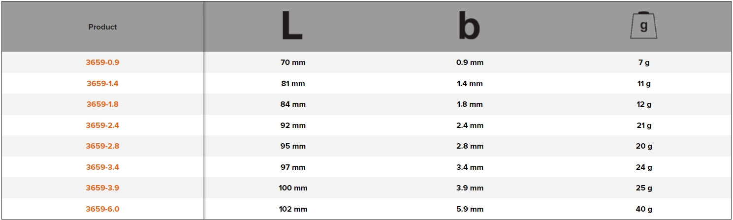 BAHCO 3659 Cylindrical Drift Punches with Knurled Guide Sleeve - Premium Punches from BAHCO - Shop now at Yew Aik.