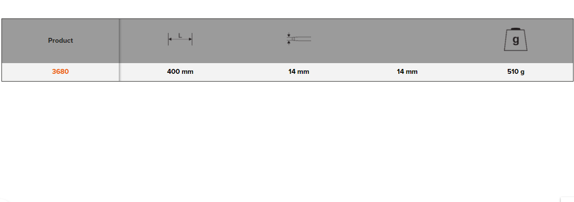 BAHCO 3680 Flat Head Pinch Pry Bars with Flat Shank (BAHCO Tools) - Premium Pry Bars from BAHCO - Shop now at Yew Aik.