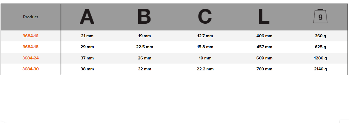 BAHCO 3684 Flat Head Pinch Pry Bars with Hexagon Shank - Premium Pry Bars from BAHCO - Shop now at Yew Aik.